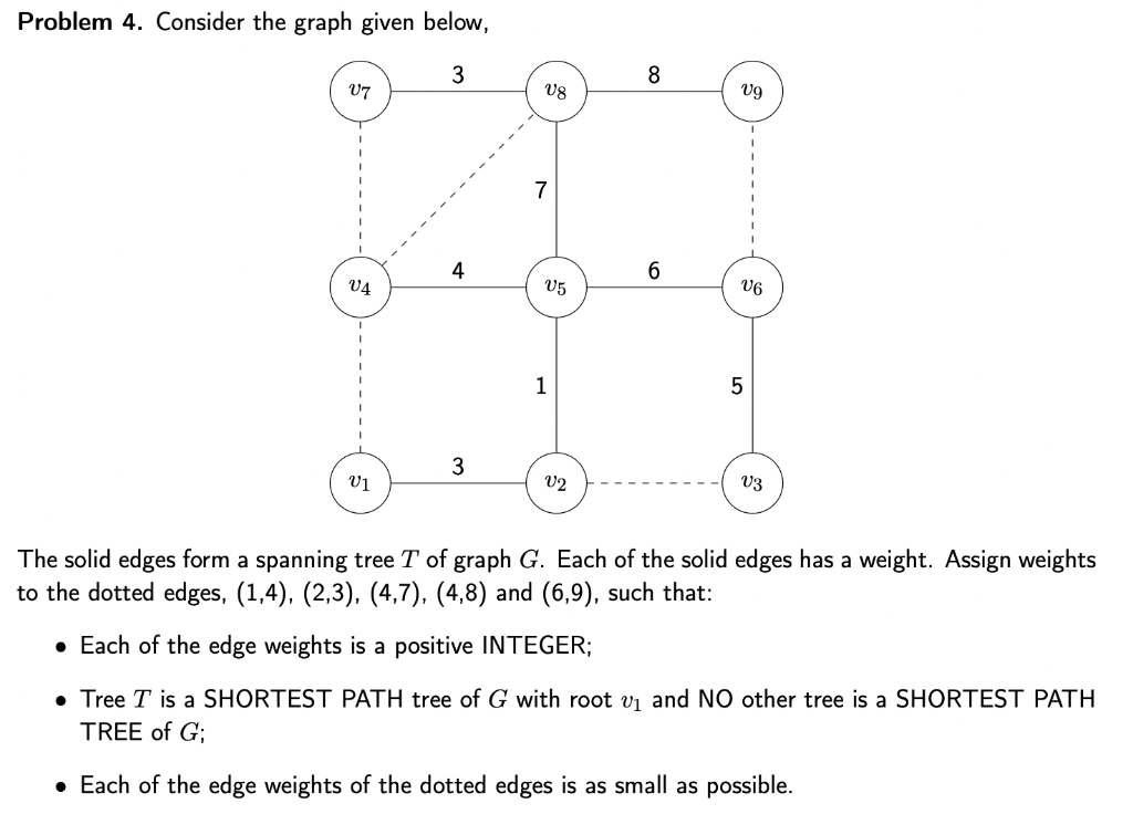 Solved Problem 4. Consider the graph given below, 3 8 17 18 | Chegg.com