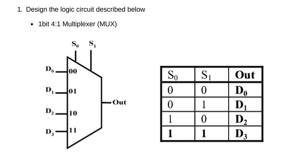 Solved 1. Design the logic circuit described below • 1bit | Chegg.com