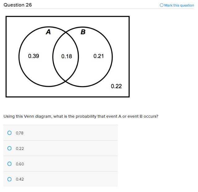 Solved Question 26 O Mark this question 0.39 0.18 0.21 0.22 | Chegg.com