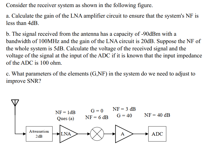 Solved Consider the receiver system as shown in the | Chegg.com