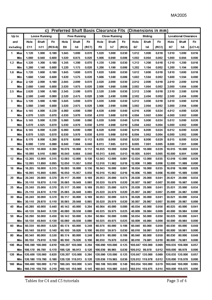 Solved LIMITS AND TOLERANCES LIMITS AND TOLERANCES А 0 90 | Chegg.com