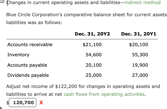 Solved Fhanges in current operating assets and | Chegg.com