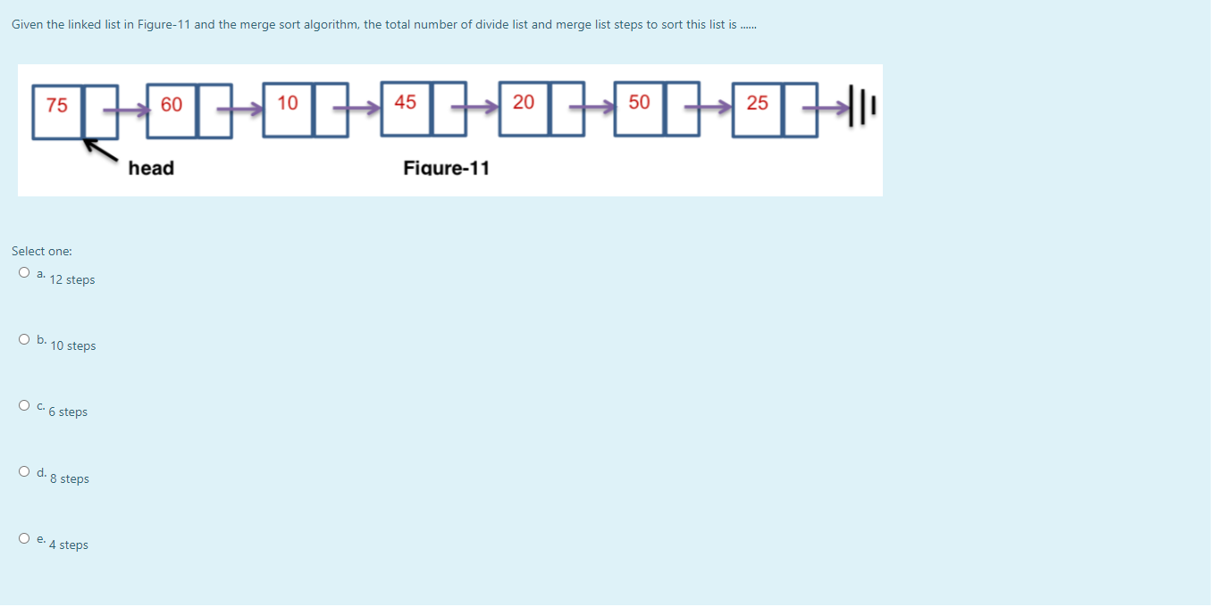 Solved Given the linked list in Figure-11 and the merge sort | Chegg.com