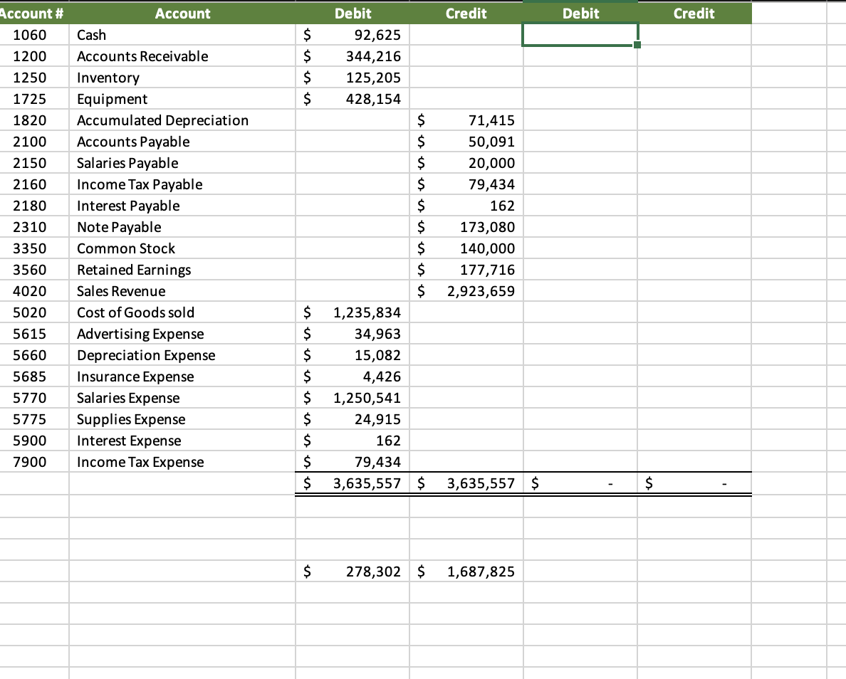 \$ 278,302$1,687,825Two Attempts Solve for Net Income | Chegg.com