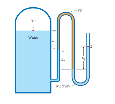 Solved The water in a tank is pressurized by air, and the | Chegg.com