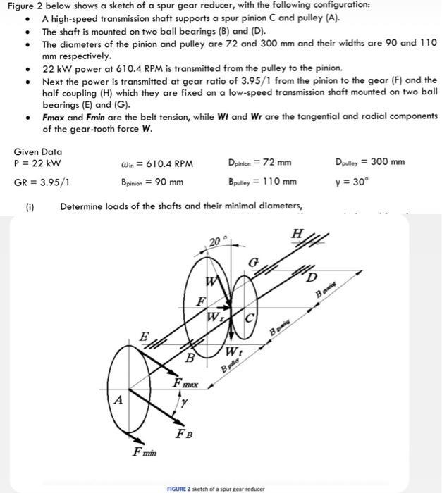 Solved Figure 2 below shows a sketch of a spur gear reducer, | Chegg.com