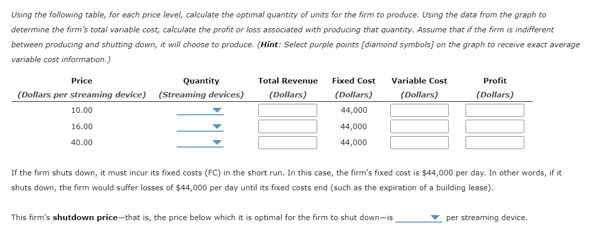 Solved 14. Profit maximization and shutting down in the | Chegg.com