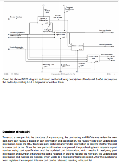 Solved Given the above IDEF0 diagram and based on the | Chegg.com