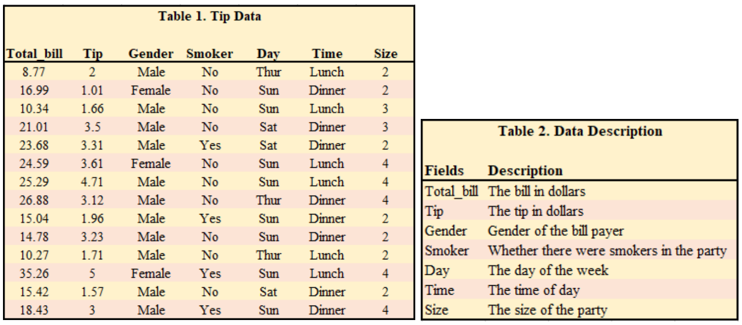 Solved Consider the following data given in Tables 1 and 2 | Chegg.com