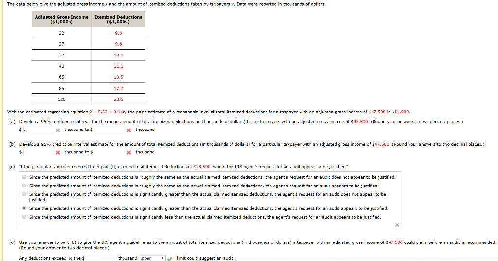 Solved The Data Below Give The Adjusted Gross Income X And | Chegg.com