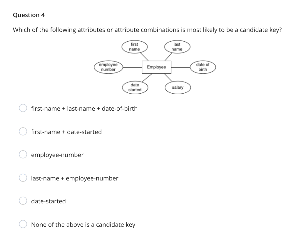 Solved Question 4 Which Of The Following Attributes Or | Chegg.com