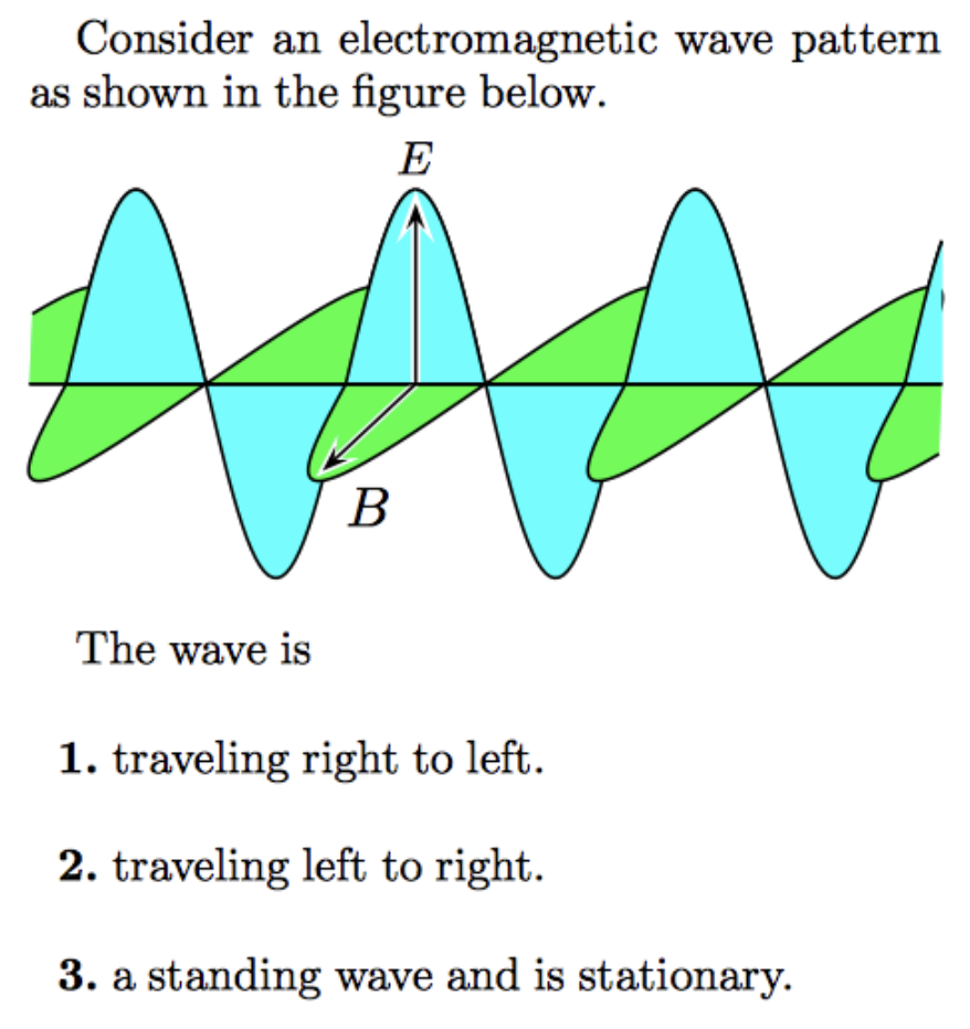 Solved Consider An Electromagnetic Wave Pattern As Shown In | Chegg.com