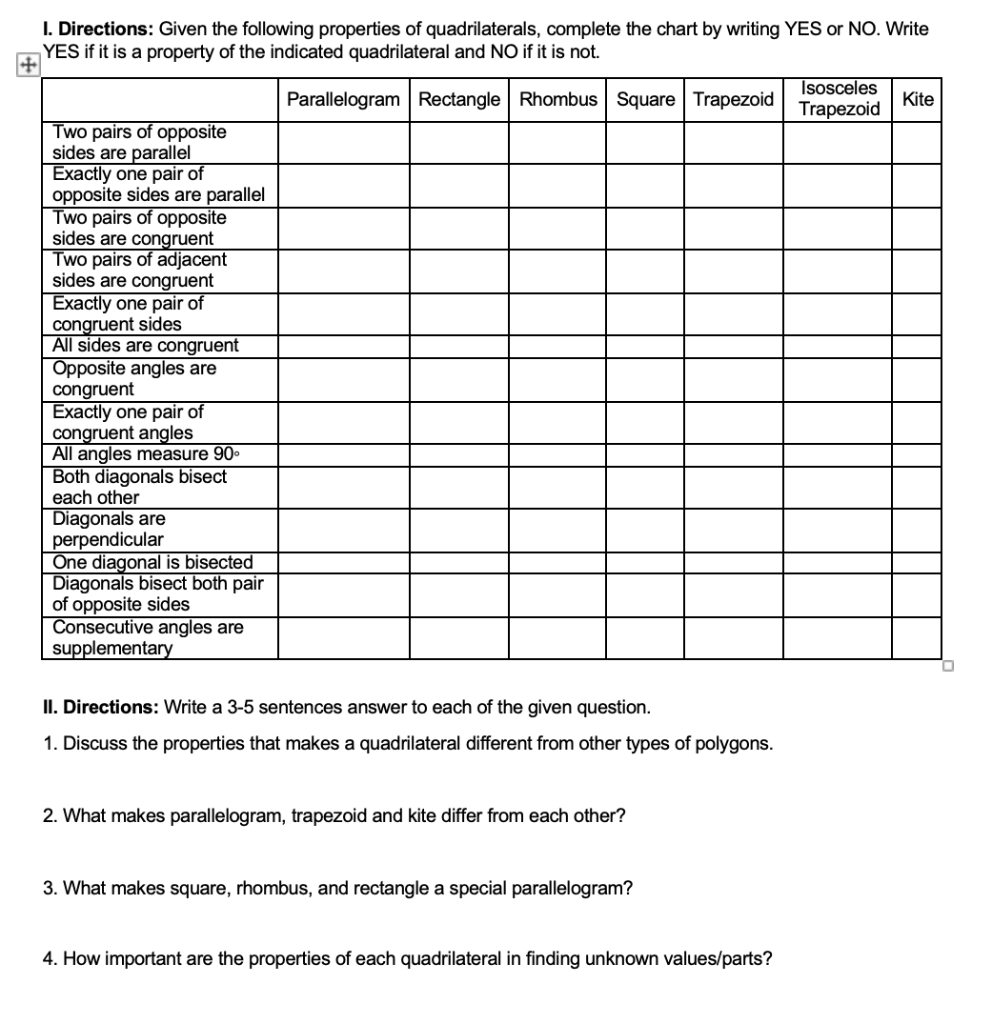 chart of quadrilaterals and their properties