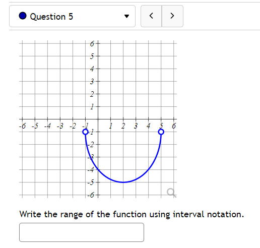 Solved Write the range of the function using interval | Chegg.com