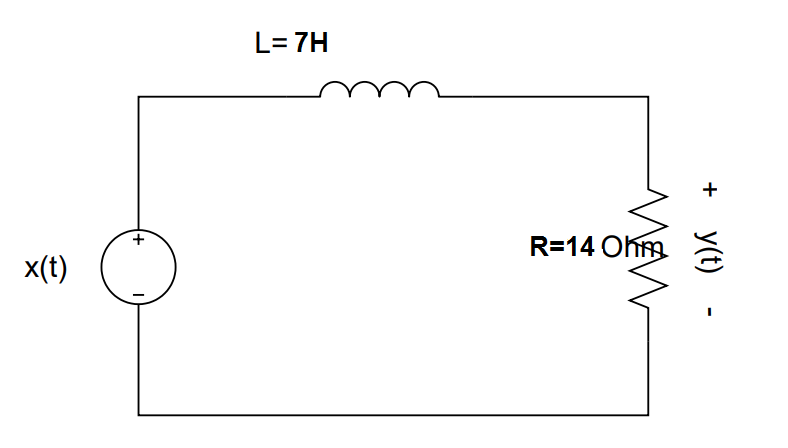 Solved Find Fourier Transform H(jw) of unit impulse response | Chegg.com