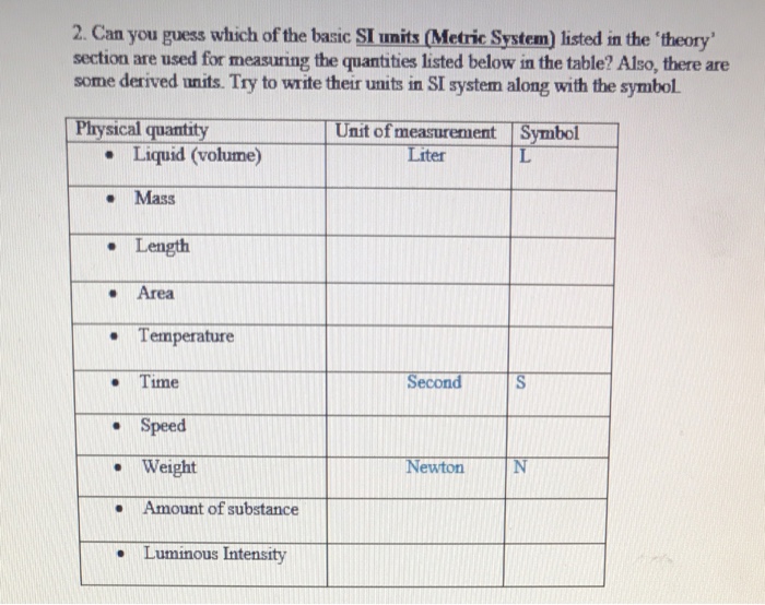 Solved 1. Can you name some of The United States Customary | Chegg.com