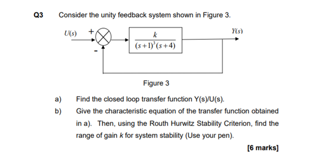 Solved Q3 Consider the unity feedback system shown in Figure | Chegg.com