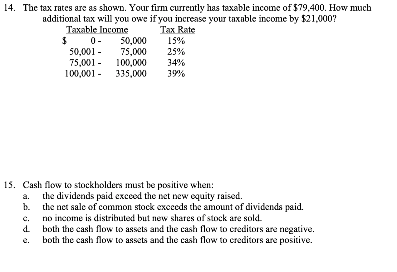 Solved 14 The Tax Rates Are As Shown Your Firm Currently Chegg Solved 14 The Tax Rates Are As Shown Your Firm Currently Chegg