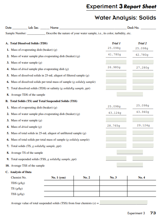 total solids experiment lab report