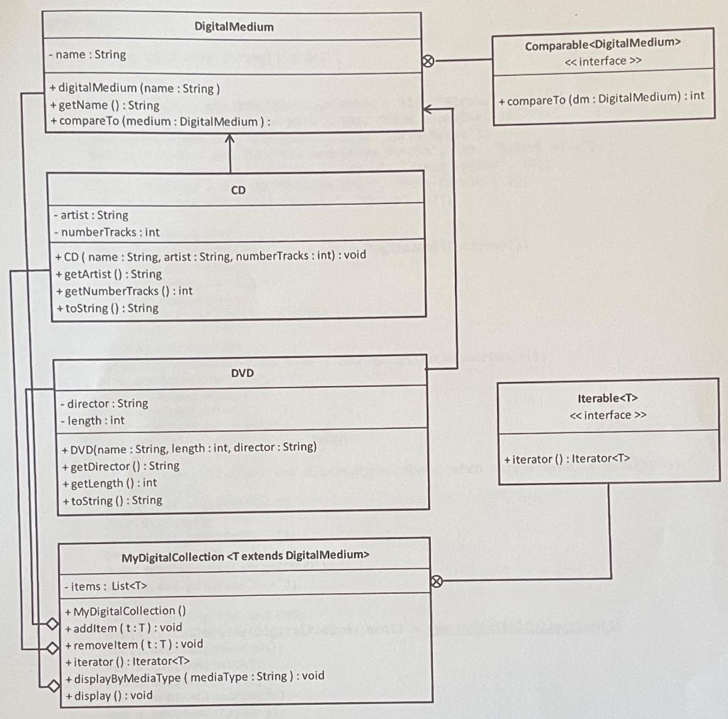 Solved Can someone help me with this Java coding assignment | Chegg.com
