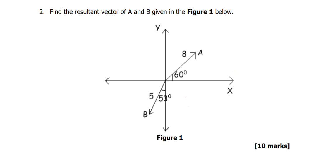 Solved 2. Find The Resultant Vector Of A And B Given In The | Chegg.com