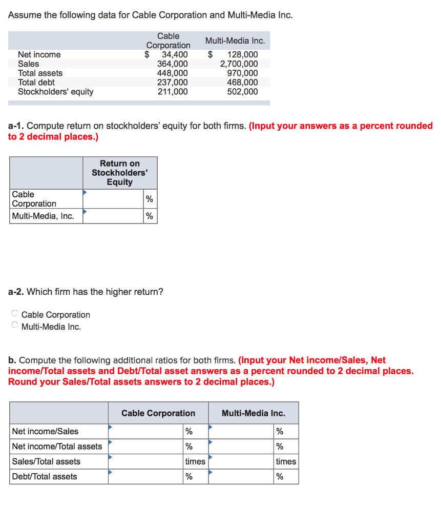 Solved Assume the following data for Cable Corporation and