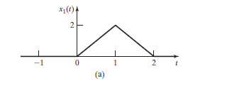 Solved 2.18. Consider the triangular pulse of Figure | Chegg.com