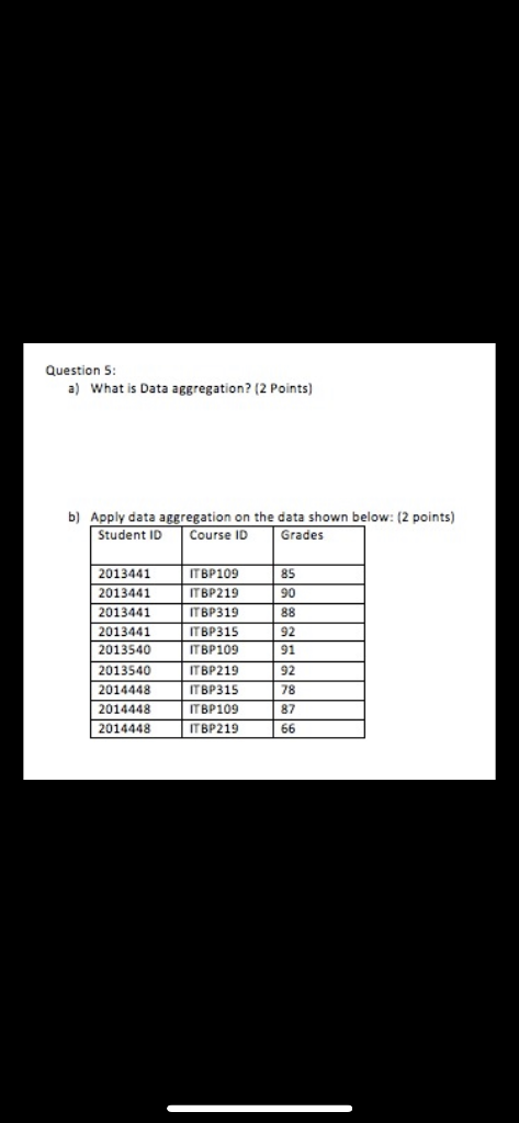 Solved Question 5: a) What is Data aggregation? (2 points) | Chegg.com