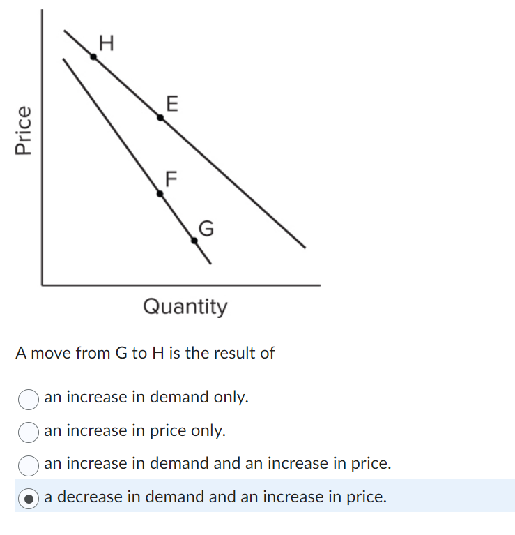 solved q11. explain the allowable increase and... Solved A move from G to H is the result ofan increase in | Chegg.com