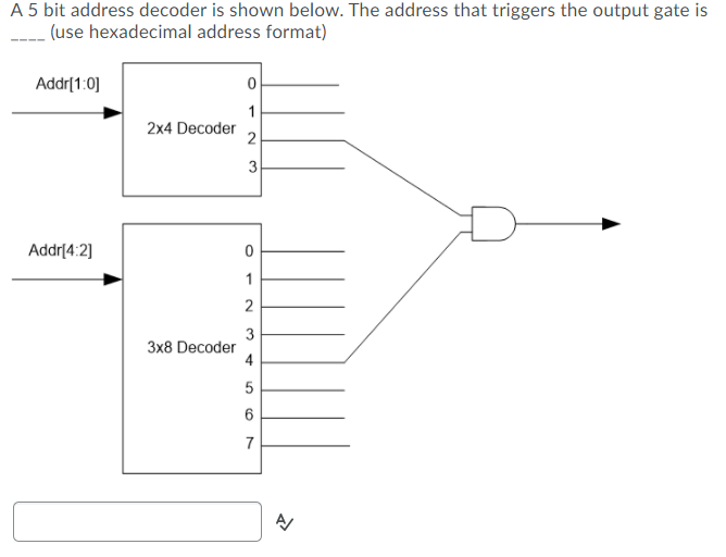 Solved A 5 bit address decoder is shown below. The address | Chegg.com