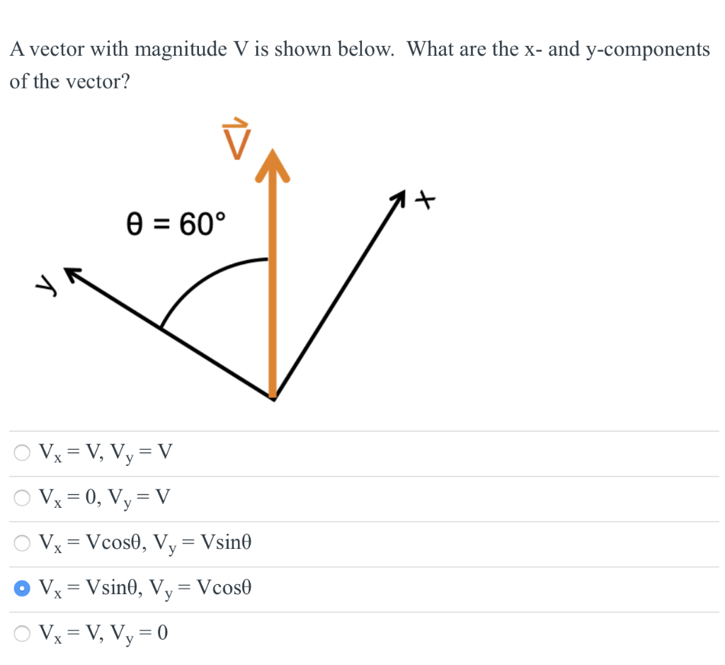 Solved A Vector With Magnitude V Is Shown Below What Are Chegg Com