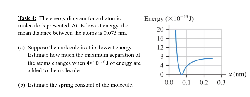 Solved Task 1: A diatomic molecule can be modeled as two | Chegg.com