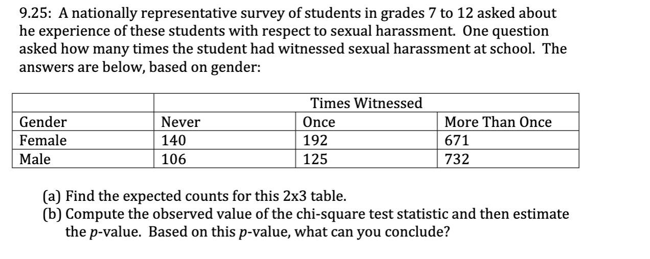 Solved 9.25: A Nationally Representative Survey Of Students | Chegg.com