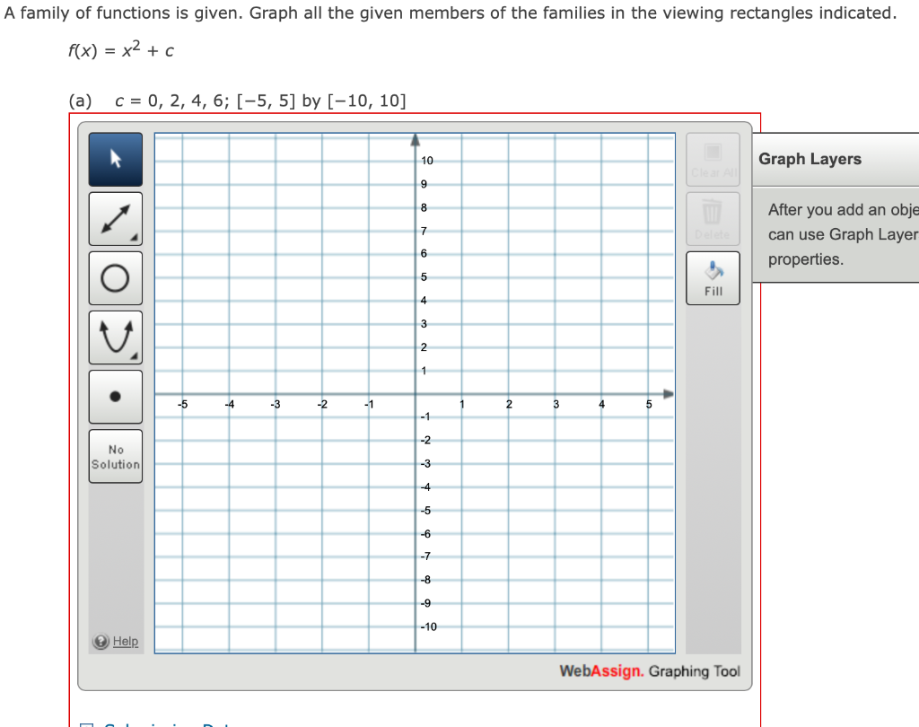Solved A family of functions is given. Graph all the given | Chegg.com