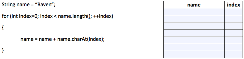 Solved [JAVA] 1) Trace the for loops below in the tables | Chegg.com