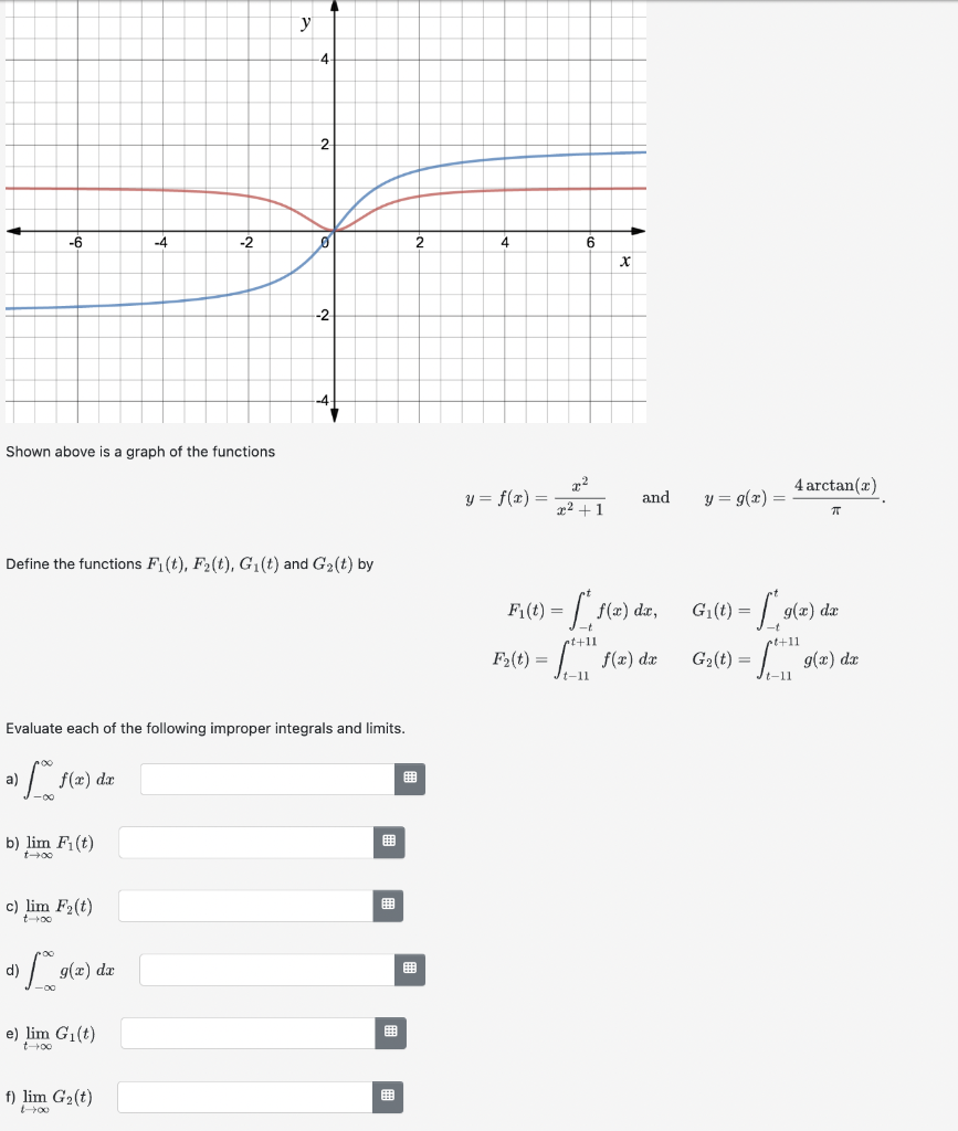 Solved Shown Above Is A Graph Of The Functions Y F X X2 1x2