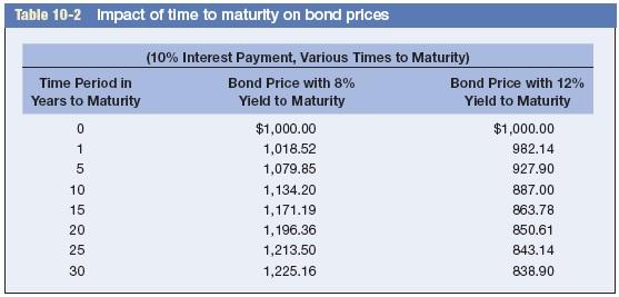 Solved Refer to Table 10-2 a. Assume the interest rate in | Chegg.com