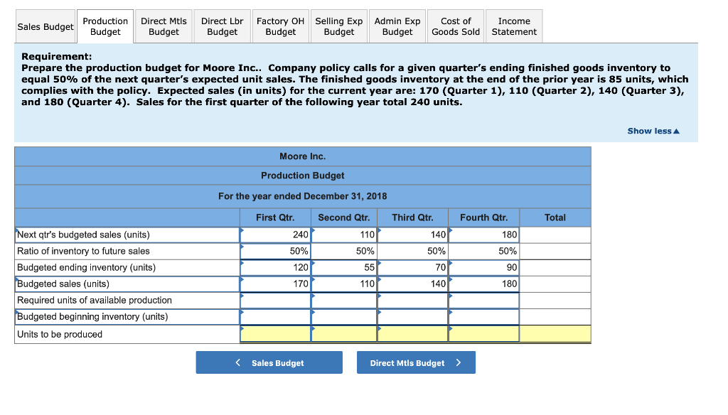 Moore Inc. has gathered the following budgeting