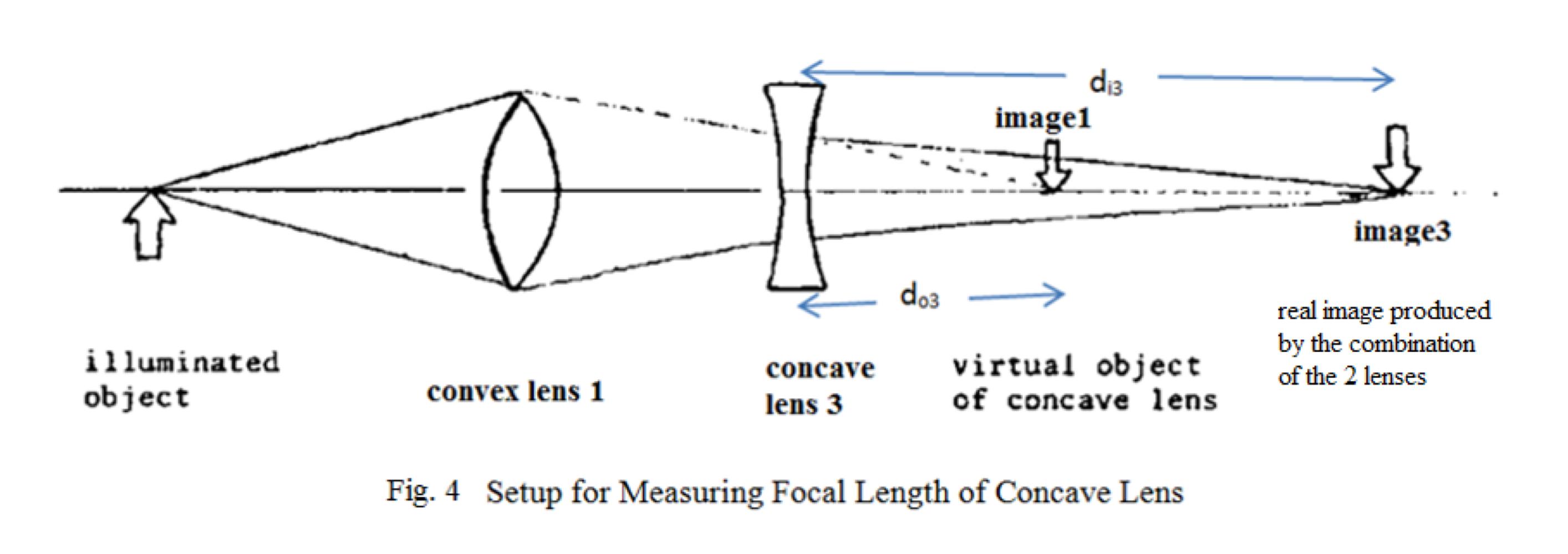 Solved 1. Why the sign of object distance, do3 for the
