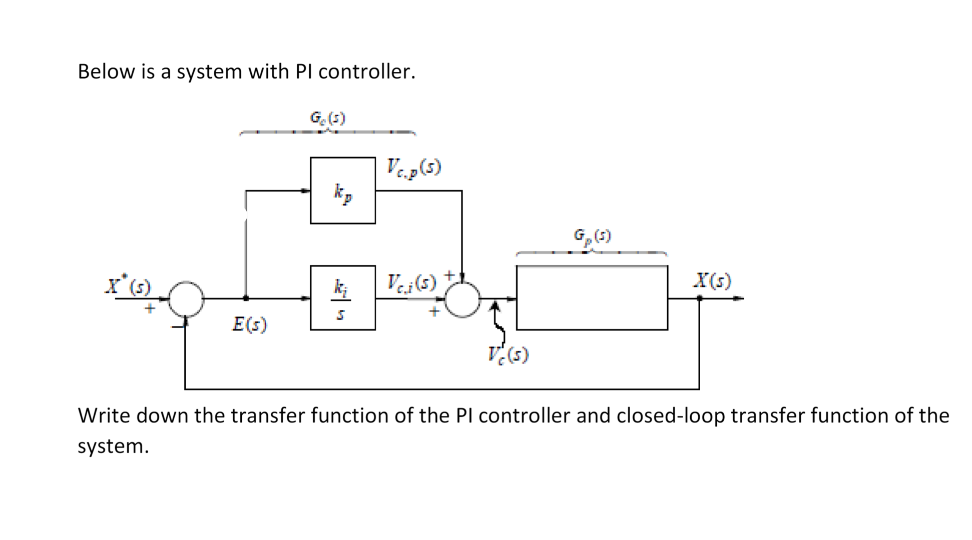 Solved Below is a system with PI controller. Write down the | Chegg.com