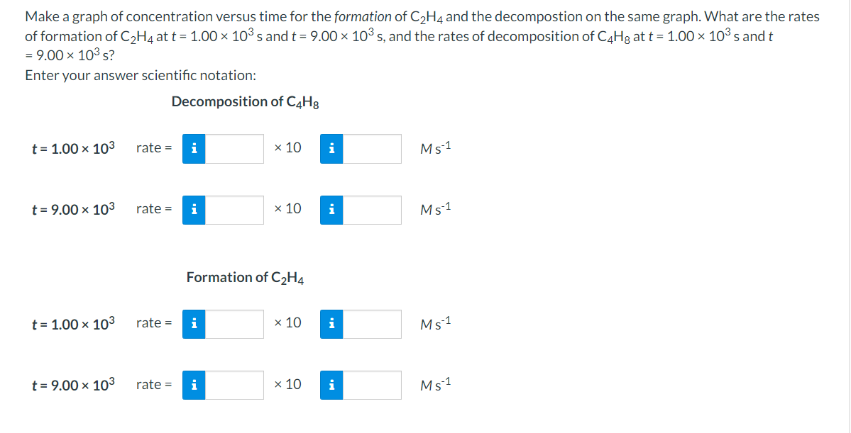 Solved C4H8 g 2C2H4 g Make a graph of concentration versus