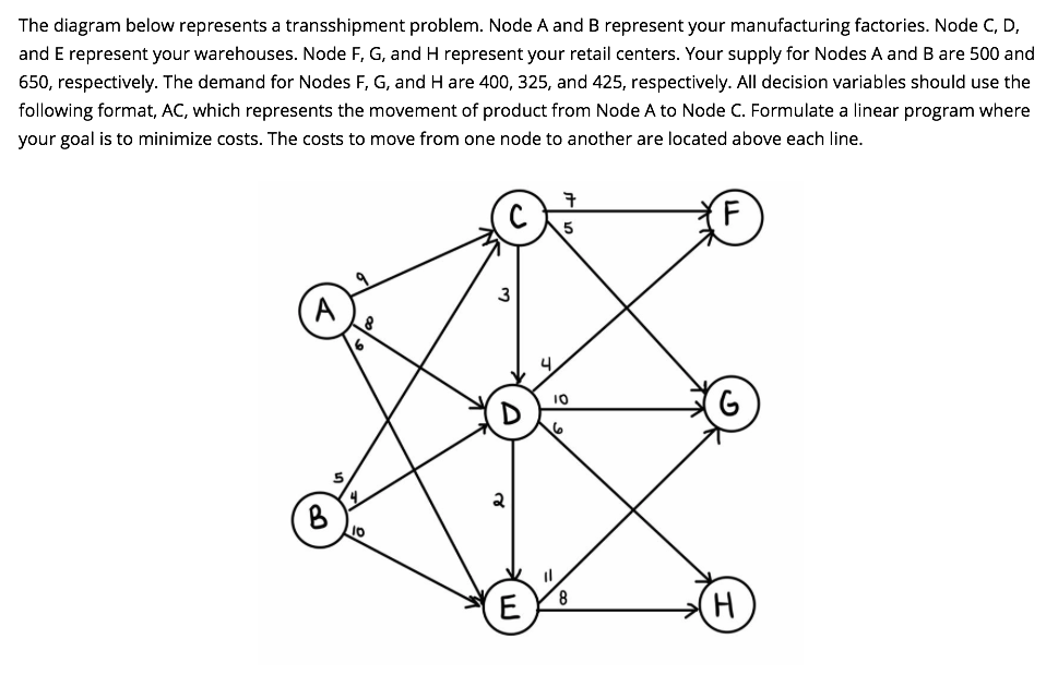 Solved The diagram below represents a transshipment problem.