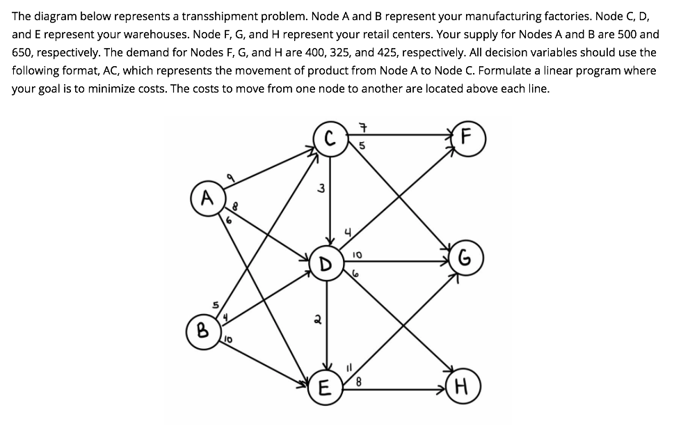 Solved The Diagram Below Represents A Transshipment Problem. | Chegg.com