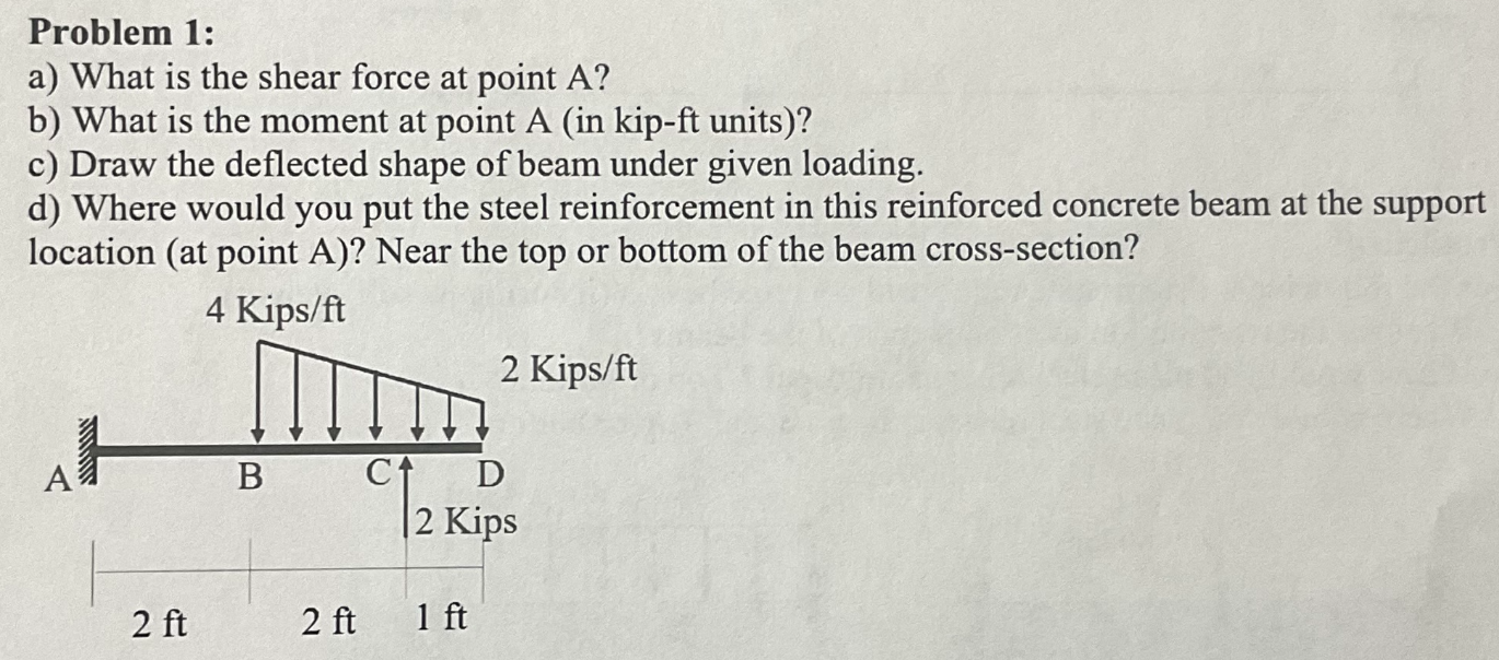 Solved Problem 1: a) What is the shear force at point A ? b) | Chegg.com