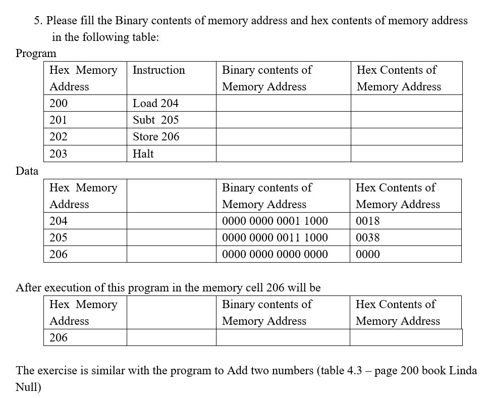 Solved 5. Please fill the Binary contents of memory address