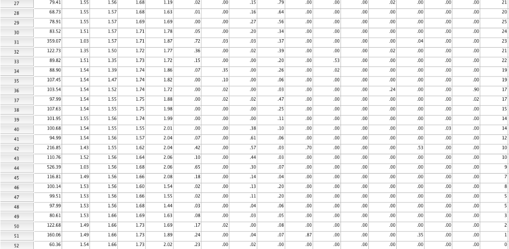 Solved please help me with just how to do it in SPSS or how | Chegg.com