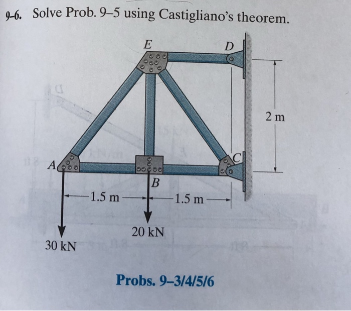 9-6. Solve Prob. 9-5 using Castigliano's theorem. 2 m | Chegg.com