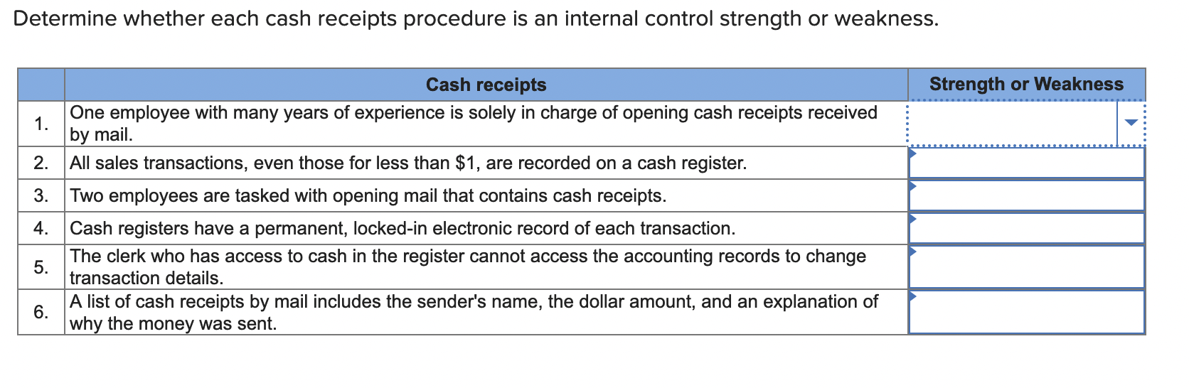 Solved Determine whether each cash receipts procedure is an