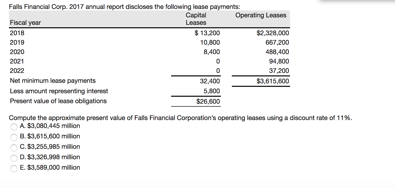 Solved Falls Financial Corp. 2017 annual report discloses