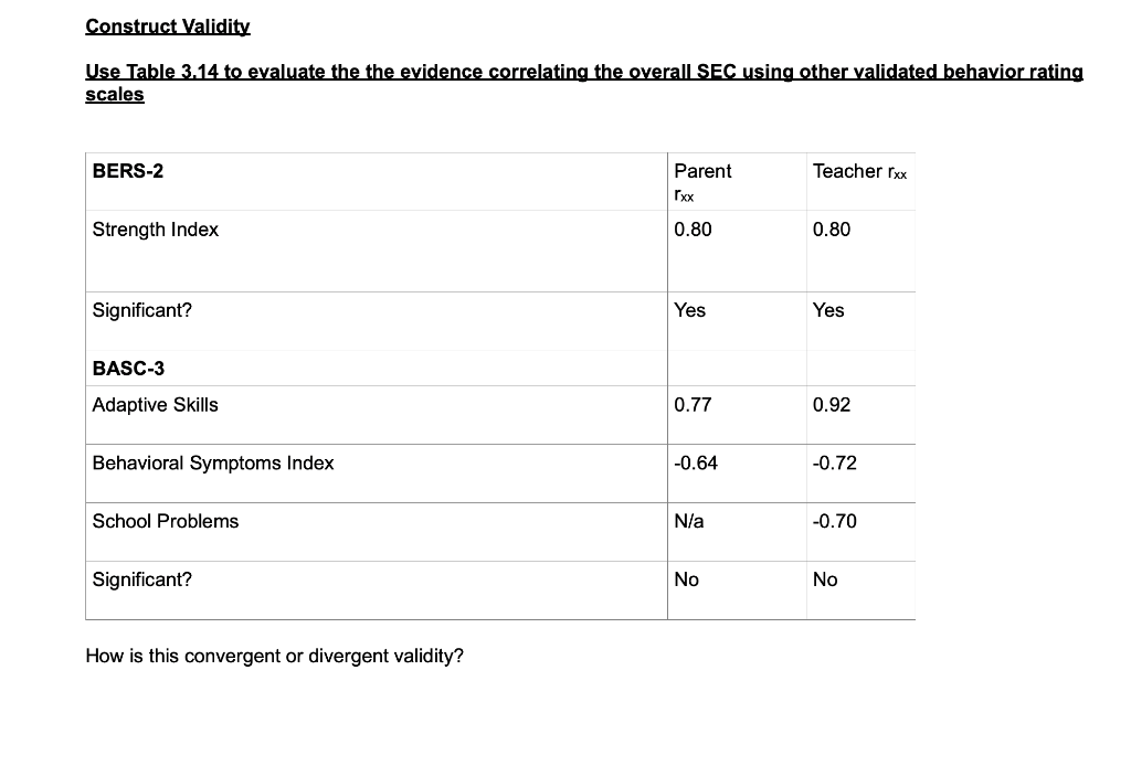 Construct Validity Use Table 3.14 to evaluate the the | Chegg.com